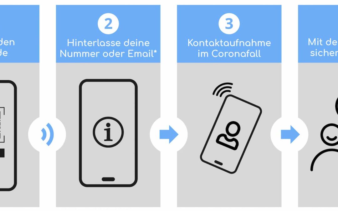 Contact Tracing um einen sicheren Vereinsbetrieb zu gewährleisten